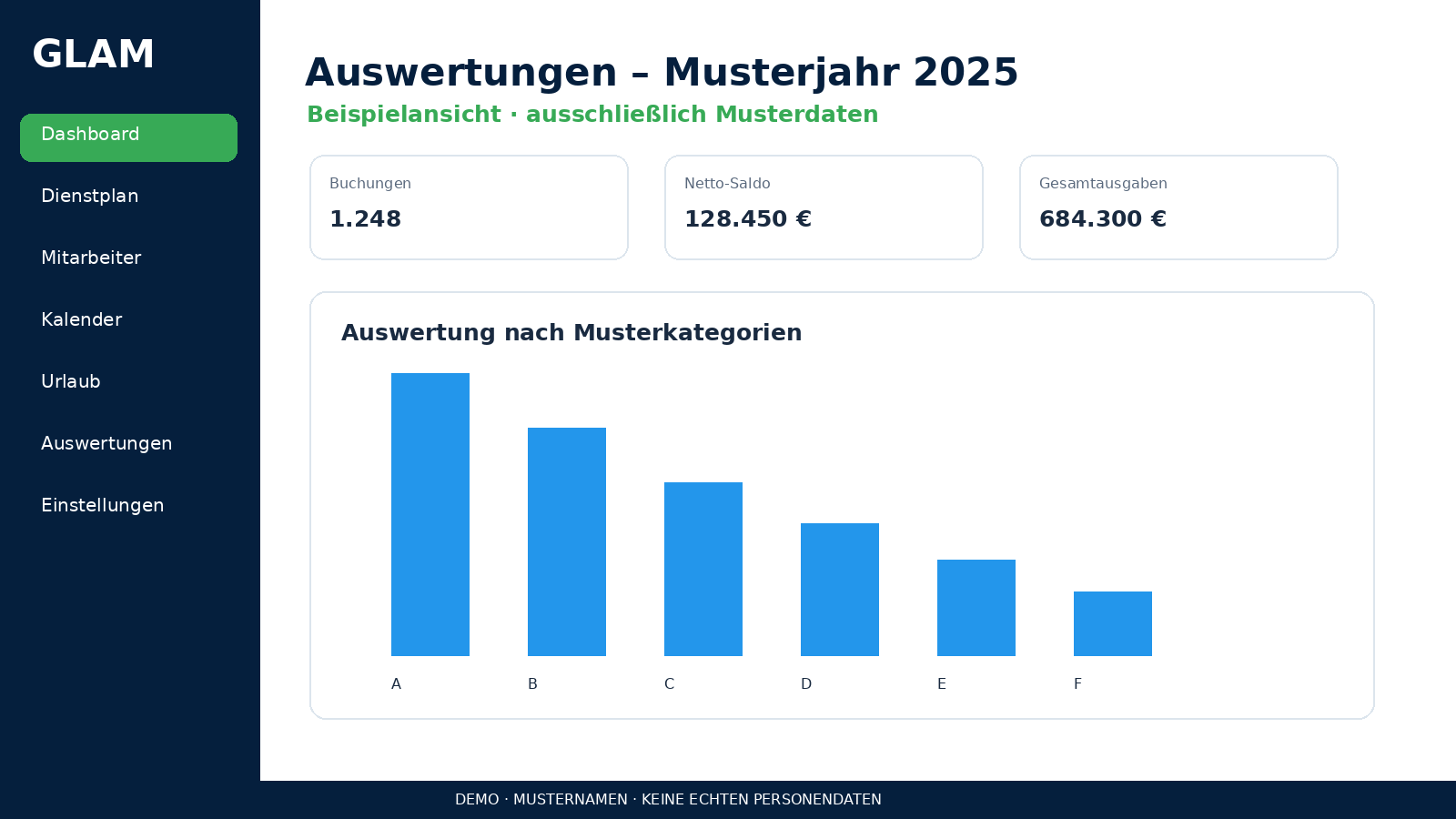 Kostenanalyse 2025 mit Demodaten