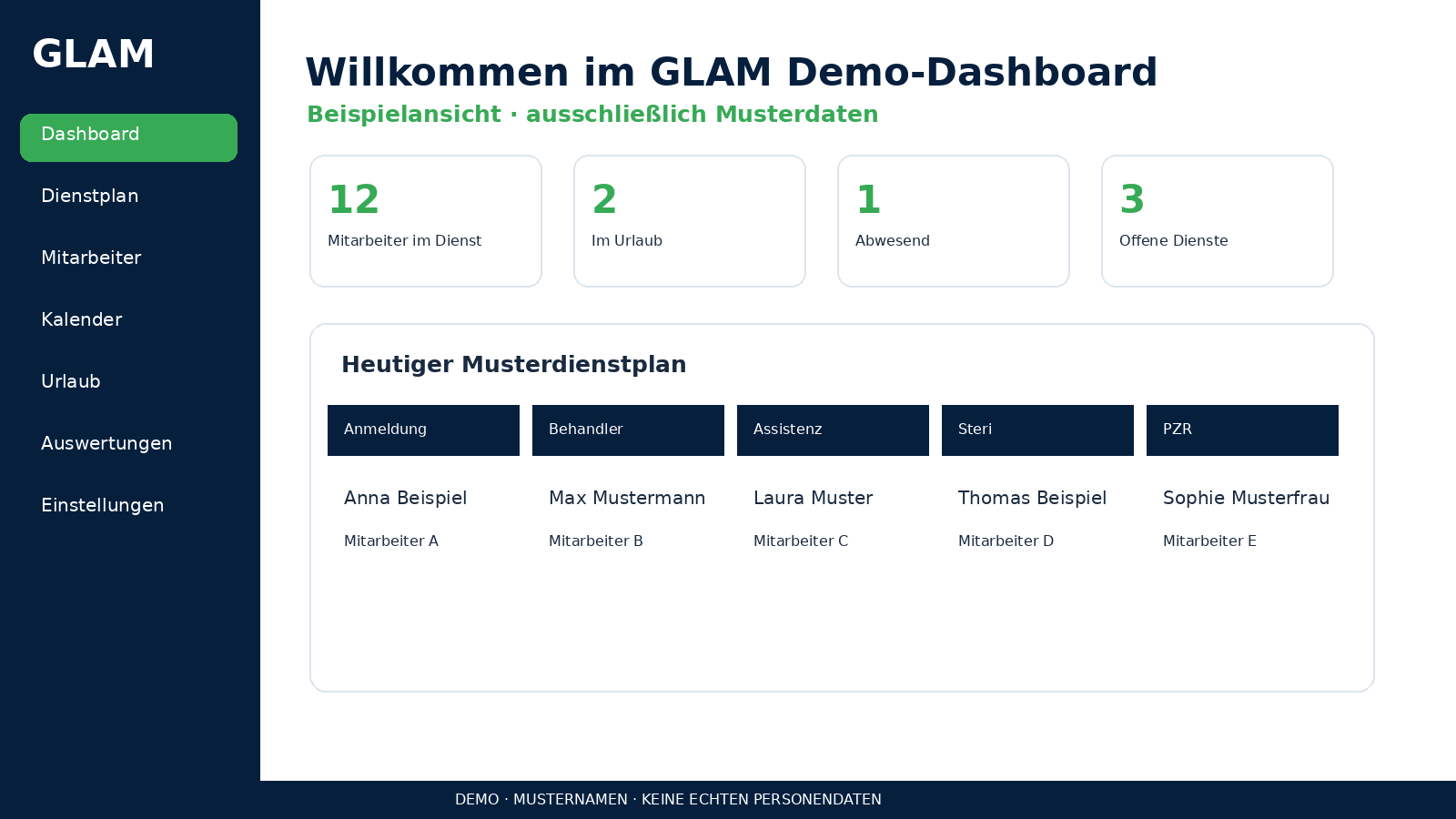 Beispiel eines GLAM Software-Dashboards
