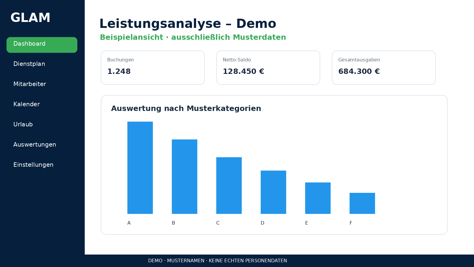Leistungsanalyse mit Demodaten