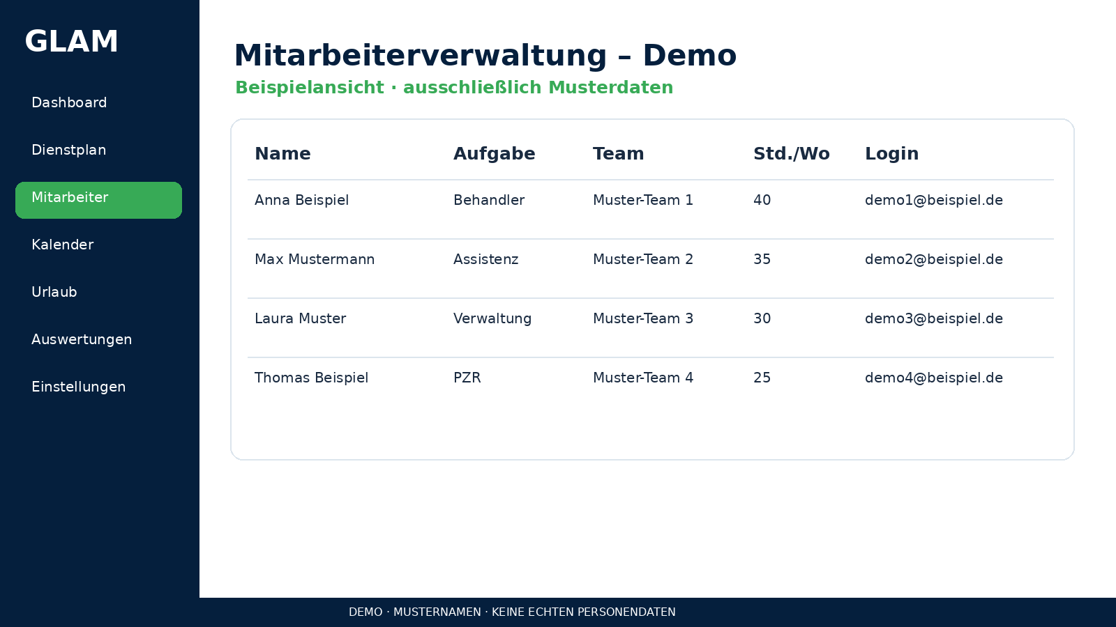 Mitarbeiterverwaltung mit Demodaten